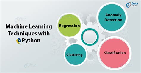 4 Machine Learning Techniques With Python Dataflair