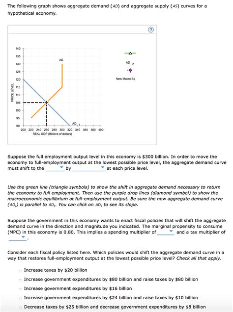 Solved The Following Graph Shows Aggregate Demand AD And Chegg