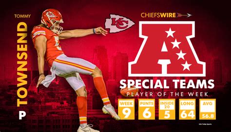 Chiefs P Tommy Townsend Earns AFC Special Teams Player