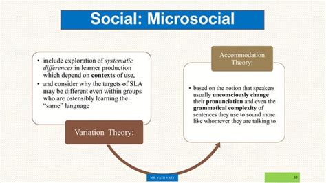 Ch 5 Social Contexts Of Second Language Acquisition Pptx