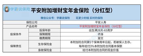 平安人寿附加增财宝年金保险（分红型）怎么样？值得入手吗？ 知乎