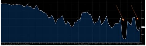 Australia S Q4 Outlook 2023