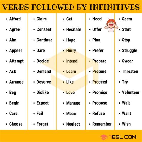 55 Common Verbs Followed By Infinitives In English ~ Enjoy The Journey