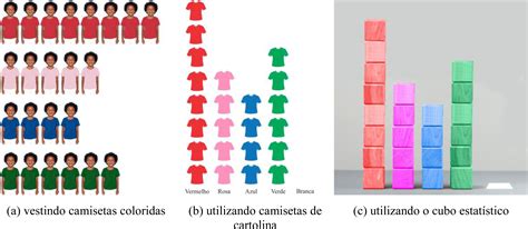 Scielo Brasil O Papel Dos Ostensivo S Na Representação De Variáveis