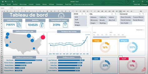 Questionnaire Formation Tableaux De Bord Excel Et Power Pivot High