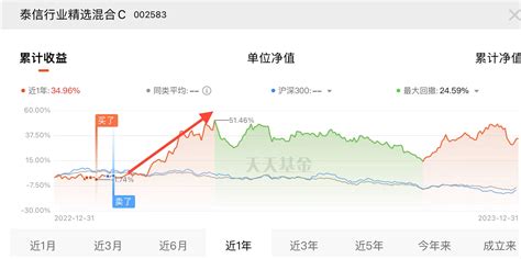 A股总结：2023年亏惨了，2024能回本吗？ 财富号 东方财富网