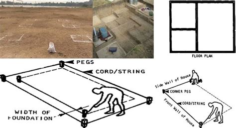 How To Set Out Your Building Foundation Foundation Marking For Building