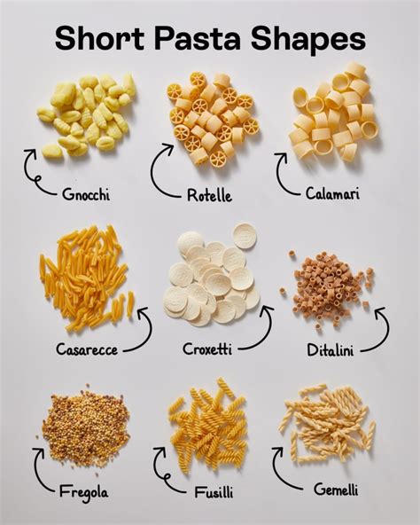 35 Popular Pasta Shapes — Plus the Best Sauce to Serve with Each ...