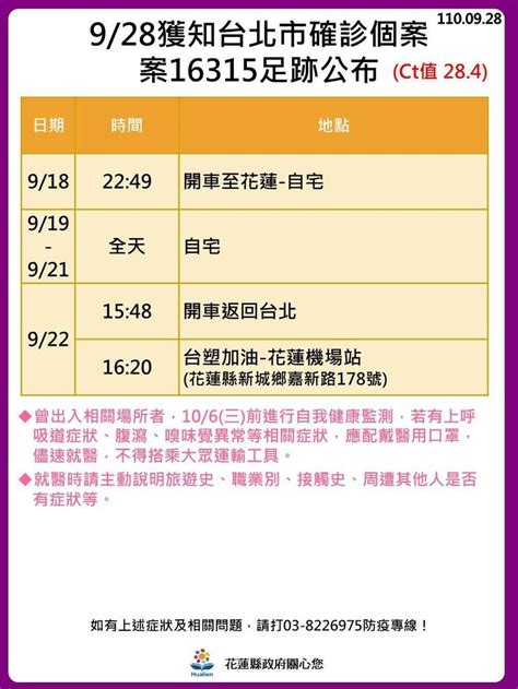 北市確診男曾開車回花蓮 匡列2兄1嫂pcr採檢均陰性 生活 自由時報電子報