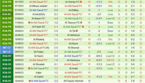 Nh N Nh B Ng Al Hilal Vs Al Ahli V Qg Saudi Arabia H M Nay