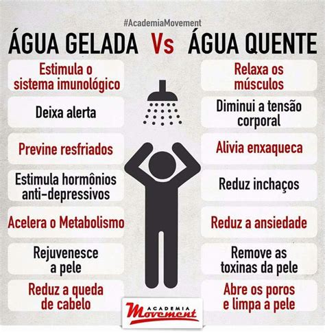 Benefícios do Banho Gelado Quente Exercício e saúde Alimentos pos
