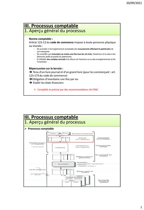 1 0 Aperçu générale du processus comptable into a la comptab III