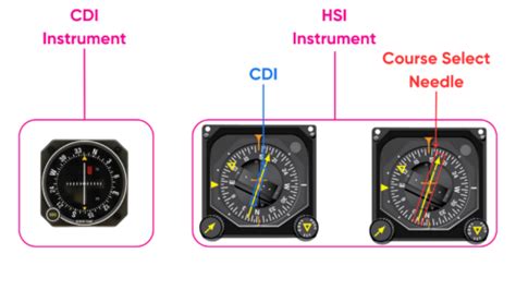 Hsi Vs Cdi Whats The Difference Pilot Institute