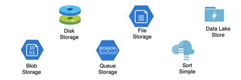 What Is Microsoft Azure Cloud Services Datamounts