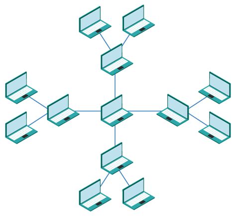 Topologías De Red