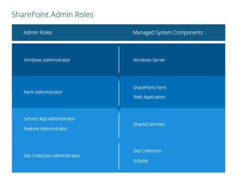 Sharepoint Permissions Explained