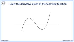 How to Sketch the Graph of the Derivative – mathsathome.com