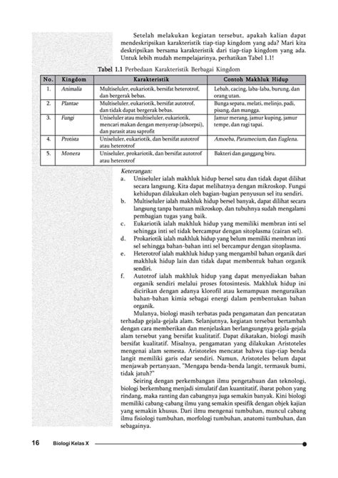 Buku Biologi Sma Kelas X Bse Ari Sulistyorini