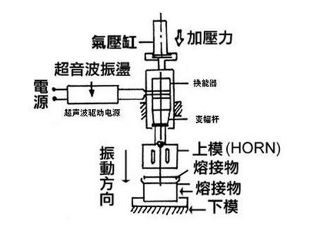 超声波焊接机工作原理恒波超声波设备