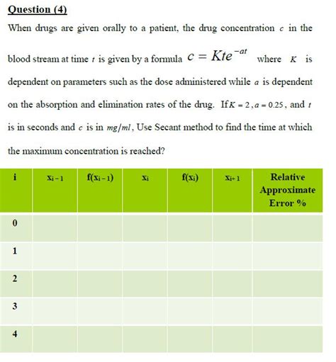 [solved] Use Newtons Secant Method To Solve Quest Solutioninn