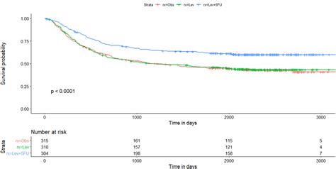 Interpreting Results From Logistic Regression In R Using Titanic Dataset By Ys Koh Medium