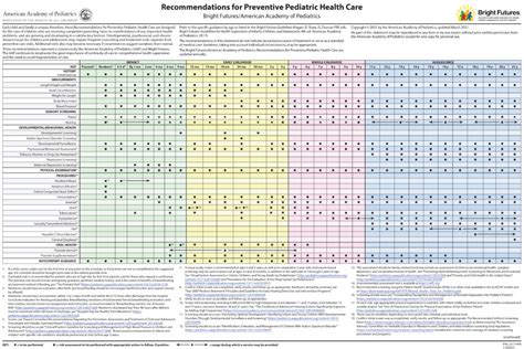 Preventive Care Guidelines Calla Hyacintha