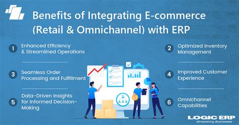 Benefits Of Integrating E Commerce Retail And Omnichannel With Erp