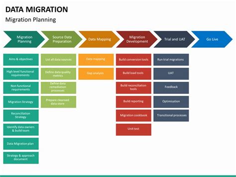 Software Migration Plan Template Printable Calendars At A Glance