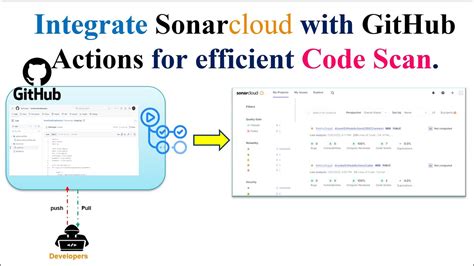 Efficient GitHub Code Scanning With SonarCloud And GitHub Actions