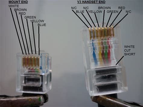 Rj12 Connector Wiring Diagram Ethernet 568a Rj48 Pinouts Eia ...