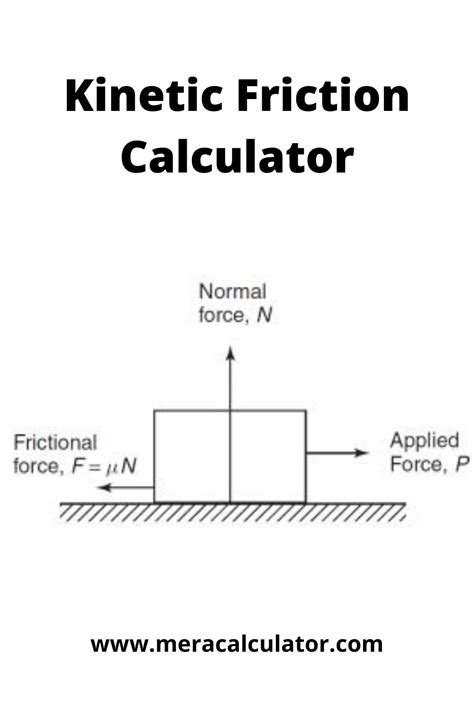 Calculate Kinetic Friction Easily