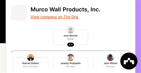 Murco Wall Products Inc The Org