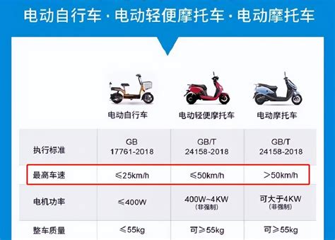 才知道，电动车48v、60v、72v时速、续航能有多少？怎么选更实用搜狐汽车搜狐网