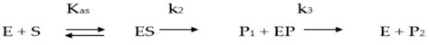 Life Free Full Text Proton Bridging In Catalysis By And Inhibition