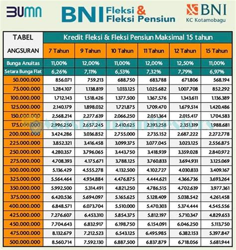 Tabel Pinjaman Bank Bni Dengan Jaminan Sertifikat Rumah Homecare24