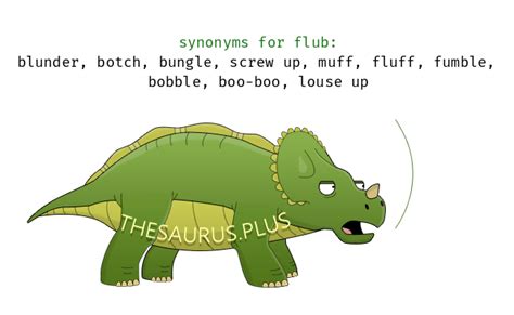 More 470 Flub Synonyms. Similar words for Flub.