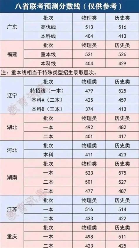 八省联考预测线出炉：2021八省联考江苏分数线怎么样？ 高考100