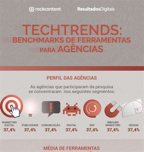 Benchmarking O Que É Como Fazer E 4 Exemplos Práticos