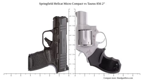 Ruger Lcp Max Vs Springfield Hellcat Micro Compact Vs Taurus Vs