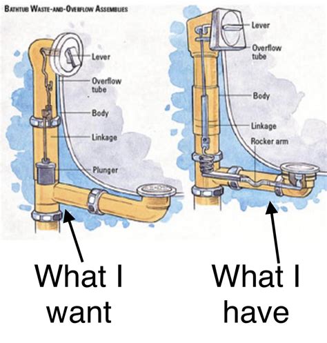 Switching Bathtub Drain Type Rplumbing