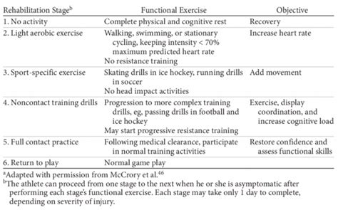 The Complete Guide To Concussion Kinetic Labs