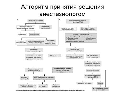 Интубация трахеи - презентация онлайн