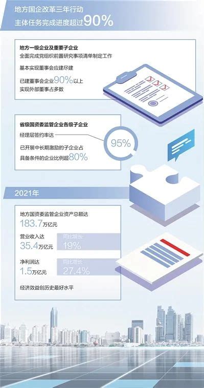 国企改革三年行动 在深化改革中促进企业高质量发展 澎湃号·政务 澎湃新闻 The Paper