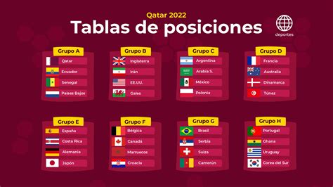 Tabla Posiciones Mundial Qatar 2022 Image To U