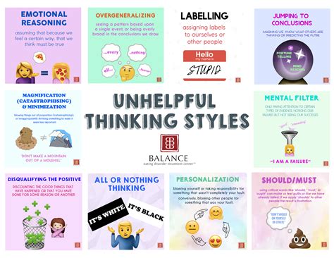 Unhelpful Thinking Styles Worksheet Challenging Unhealthy Thinking Styles And Thoughts Dropbox