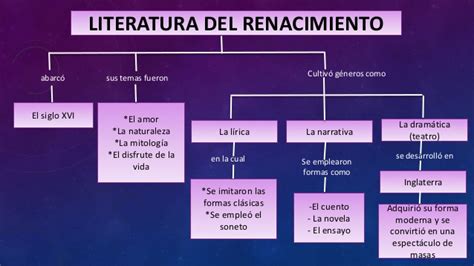 Mapa Conceptual Del Renacimiento Maps Renaissance Patterns Art Porn