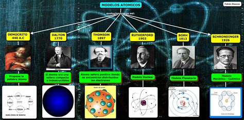 Los Modelos AtÓmicos Grado Decimo