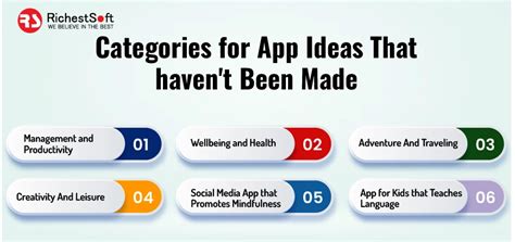 App Ideas That Havent Been Made Top 10 List