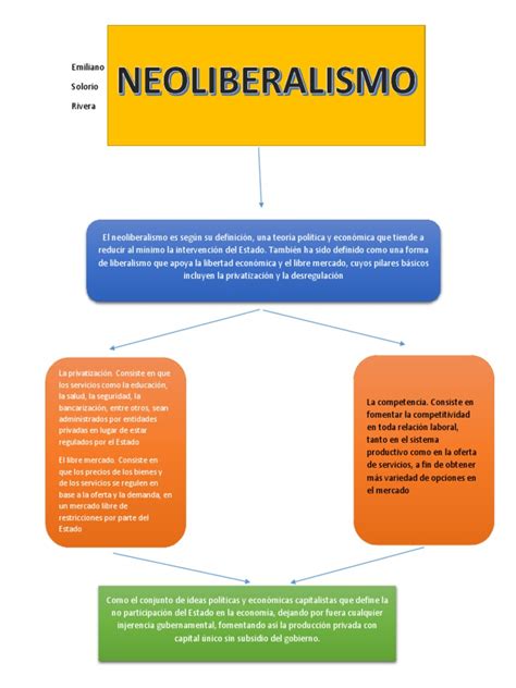 Mapa Conceptual Neoliberalismo Pdf