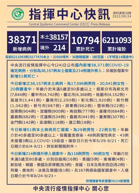 本土疫情續降溫 3歲男童mis C住院治療 新聞 Rti 中央廣播電臺